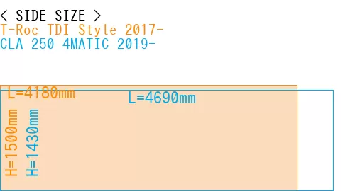 #T-Roc TDI Style 2017- + CLA 250 4MATIC 2019-